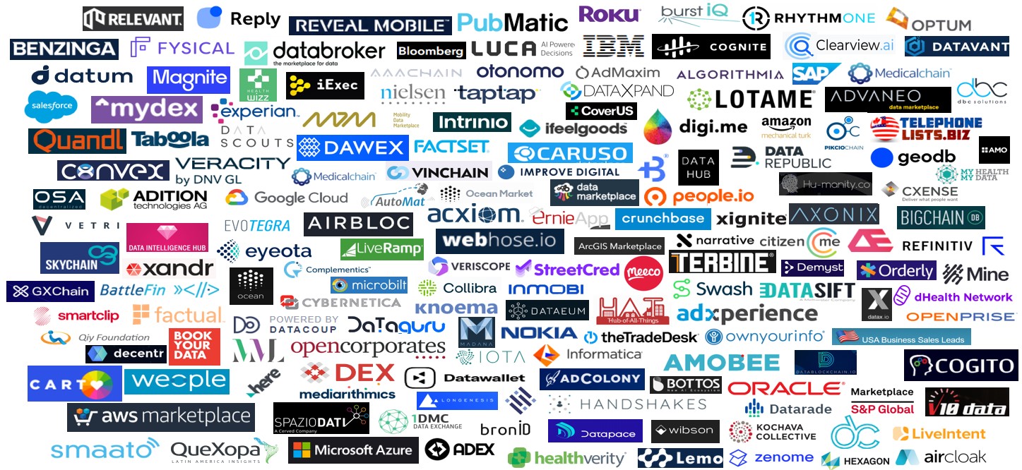 BEng & MEng Thesis on Data Markets