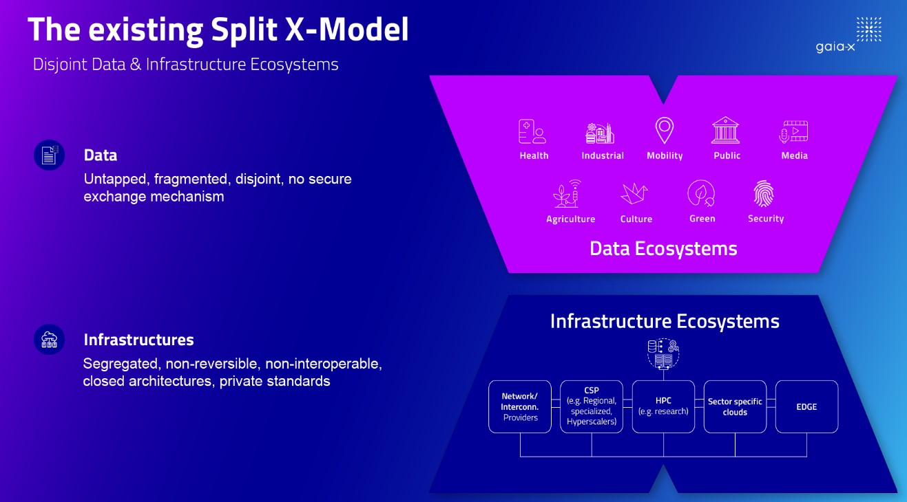 EU initiatives to unlock the value of data