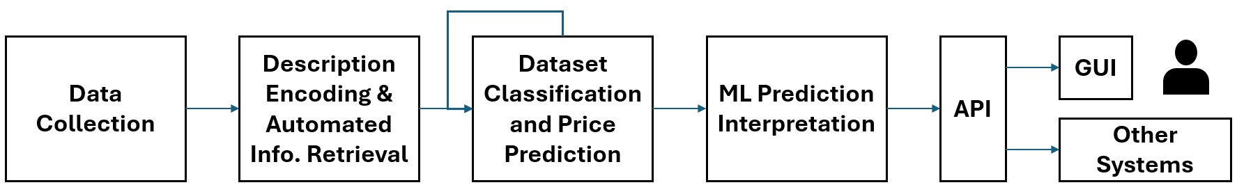 Our Interpretable Data Pricing Tool@DEC’25