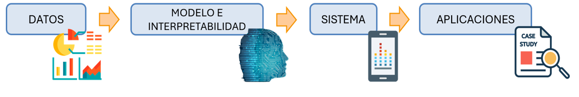 Characterising latency in wireless networks